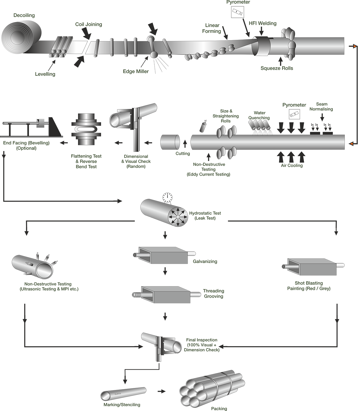 Manufacturing-Process.png