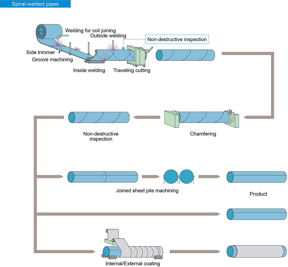 pipe-process_fig_06.png